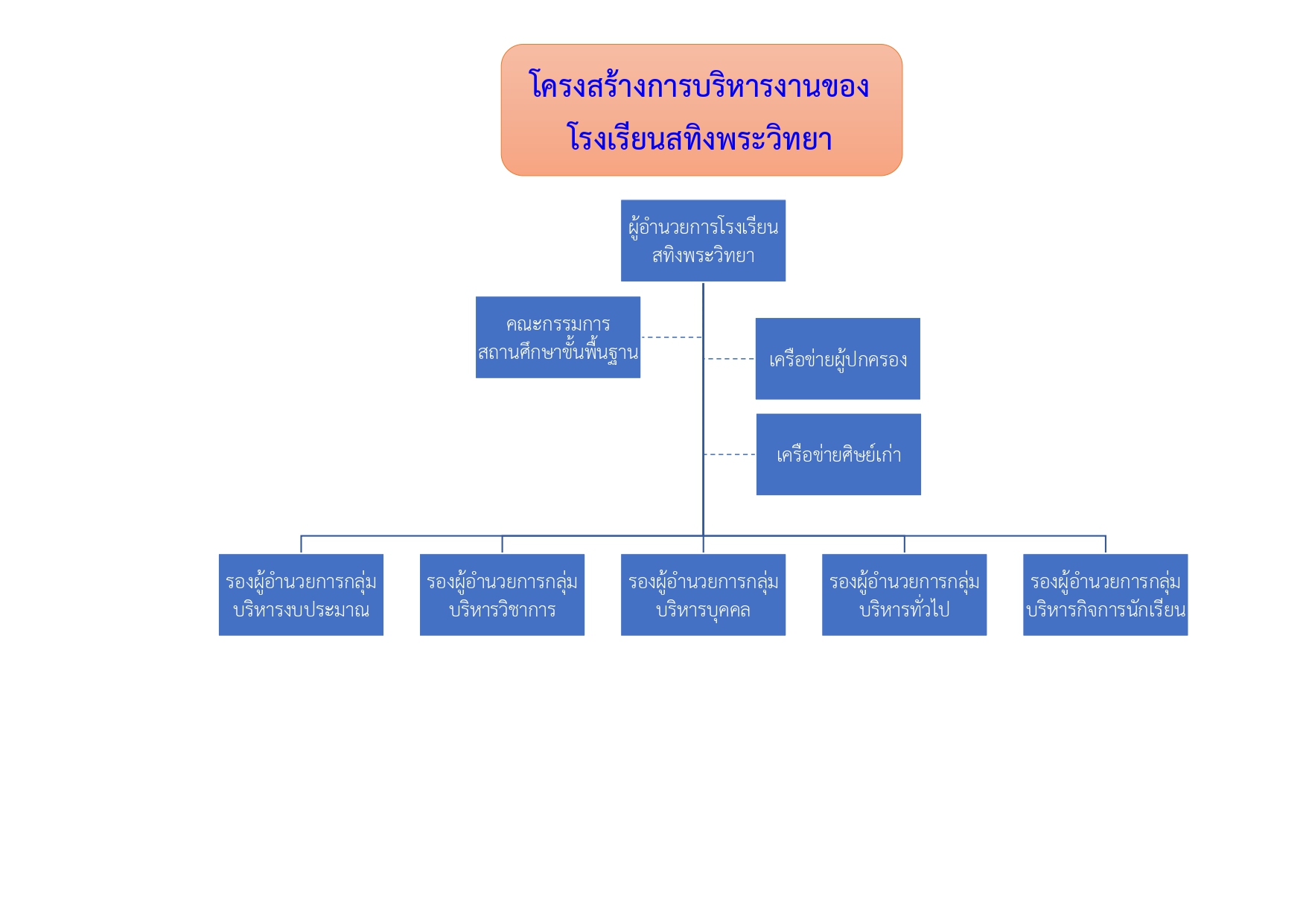 O1 โครงสรางการบรหารงาน page 0001