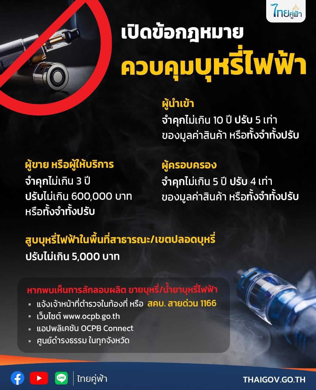 4.กฎหมายควบคมบหรไฟฟา